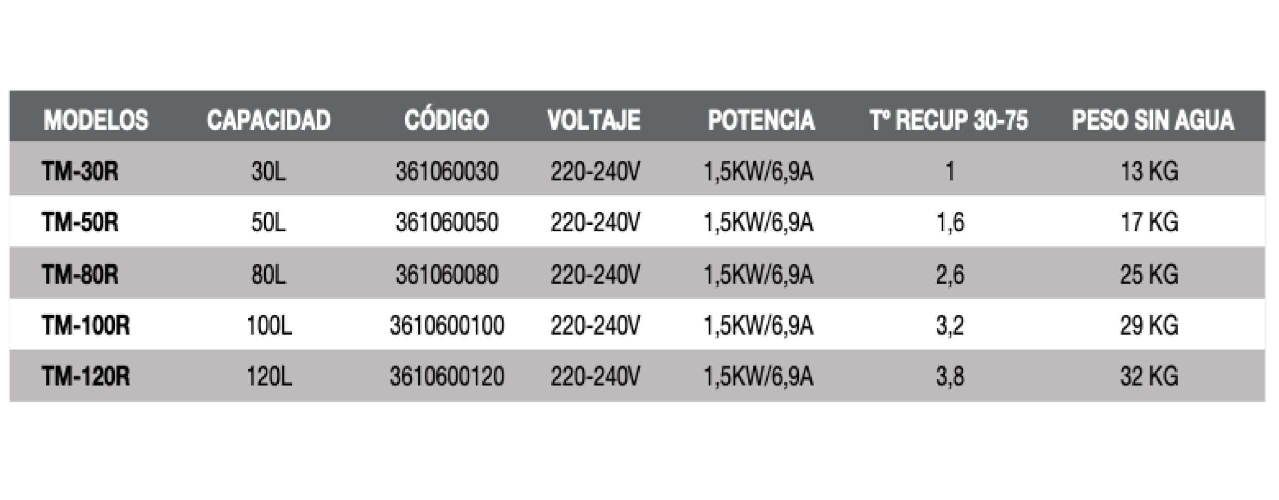 120 L. Rheem. Termo eléctrico mural. ECO. - Imagen 3